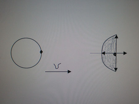 Силы отталкивания отделяют центр массы от частицы.