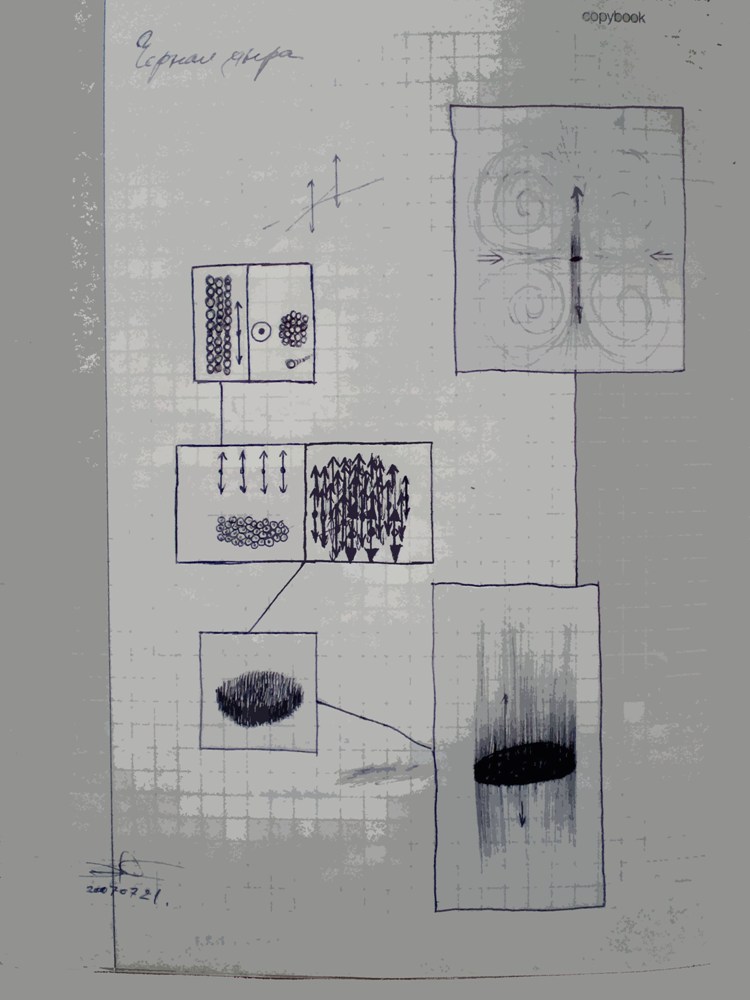 Схема из рисунков черной дыры.